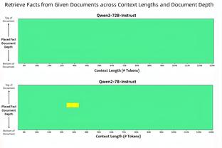 从头拉到尾？利拉德16中5&三分8中1只得18分 正负值-11